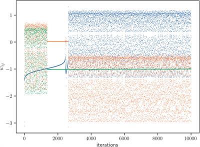 Dynamical stability and chaos in artificial neural network trajectories along training